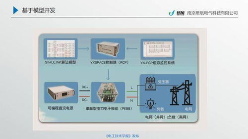南京研旭电气总经理张卿杰 基于模型设计的电力电子驱动系统开发